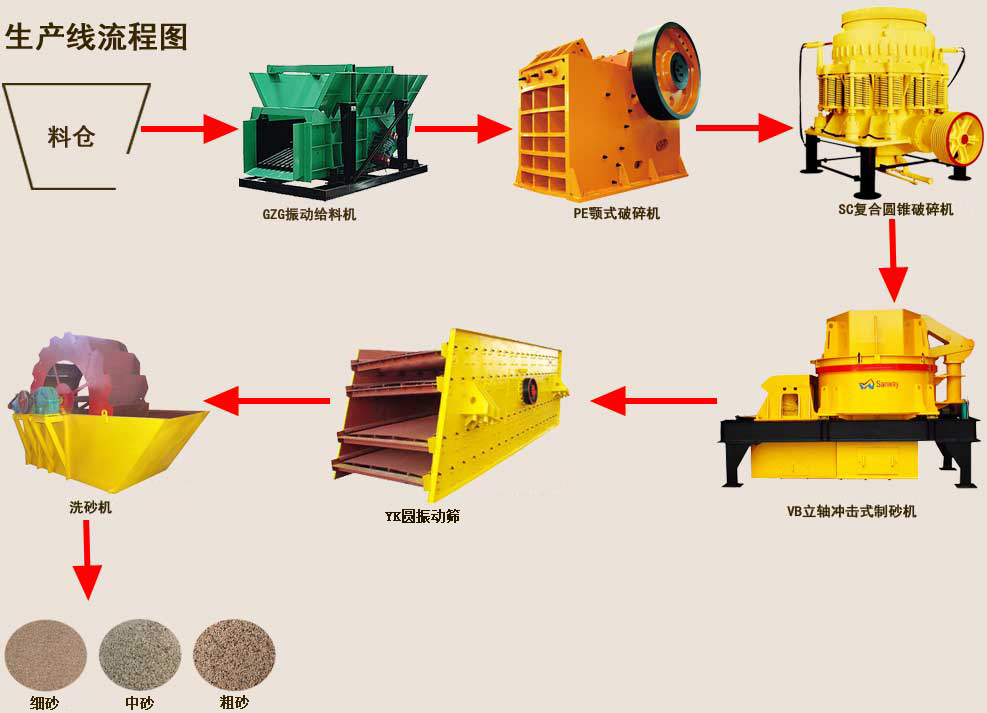 ���a(ch��n)����ʾ��D