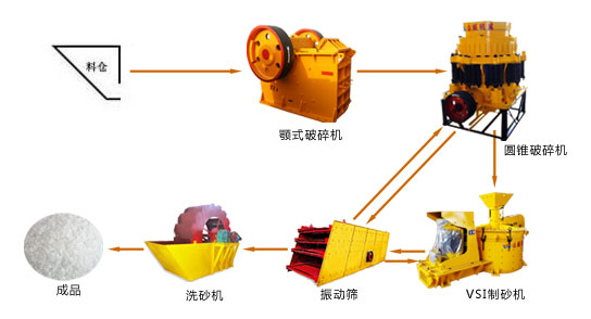 ʯӢɰ���a(ch��n)�� 